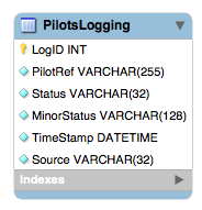 PilotsLogging database schema