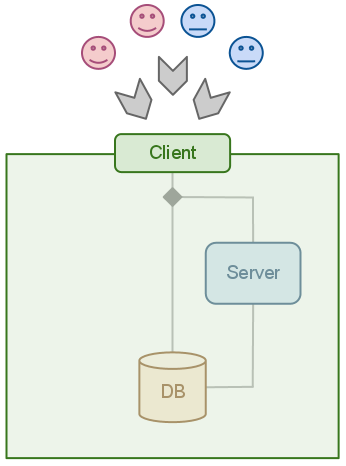 client server db
